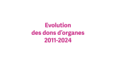 thumbnail of medium Statistique des donneuses et donneurs d'organe - 2024